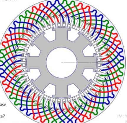 stator 