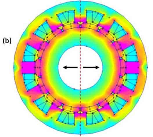 stator 