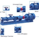 How to Choose the Right Motor for Progressive Cavity Pumps: Insights from a Chinese Manufacturer