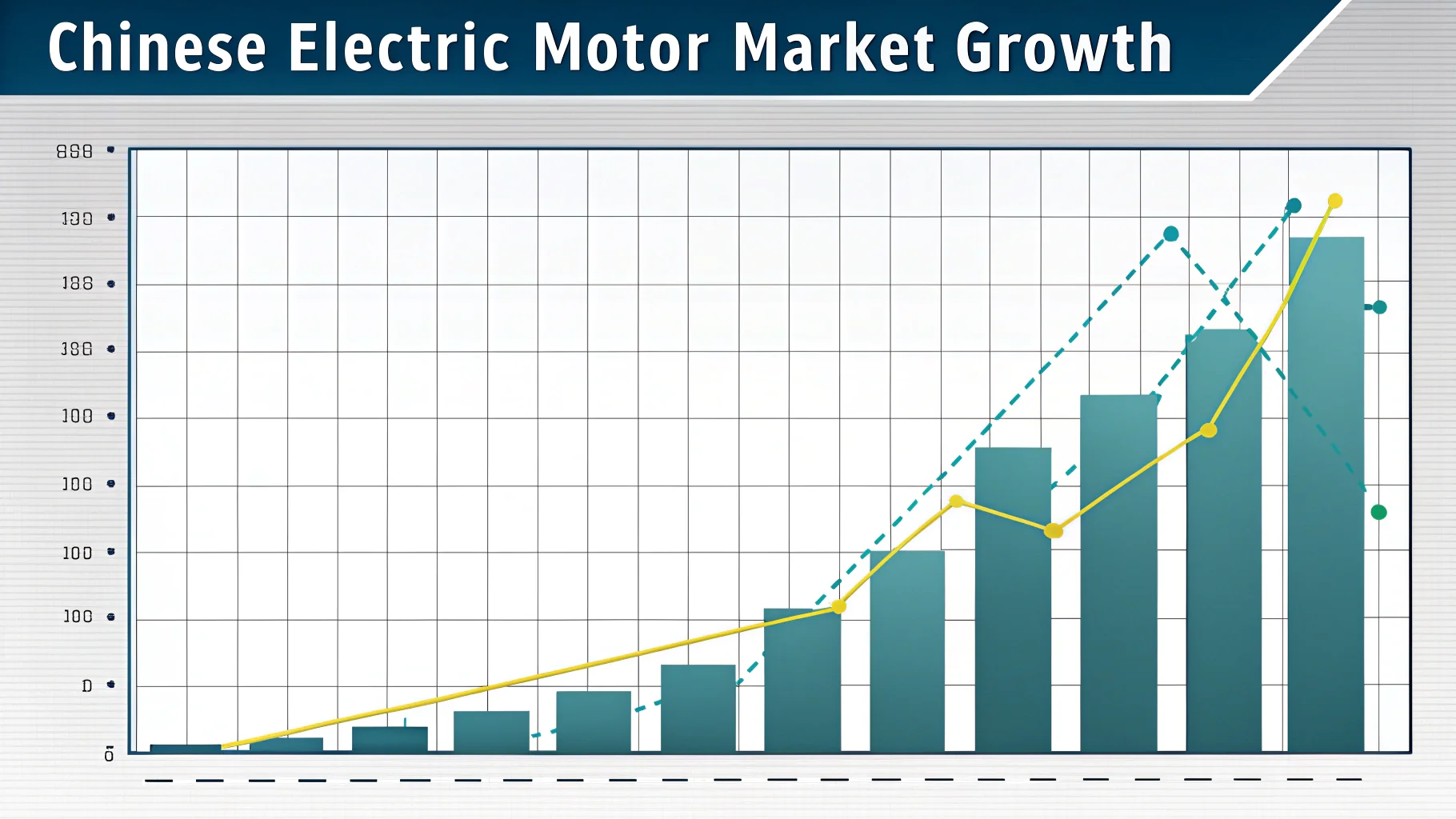A chart showing the growth of the Chinese electric motor market